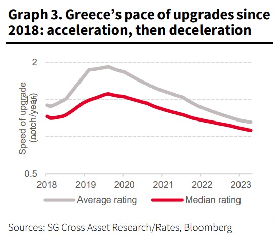 Η ώρα της S&P: Τι θα κέρδιζε η Ελλάδα από την ανάκτηση της επενδυτικής βαθμίδας-3