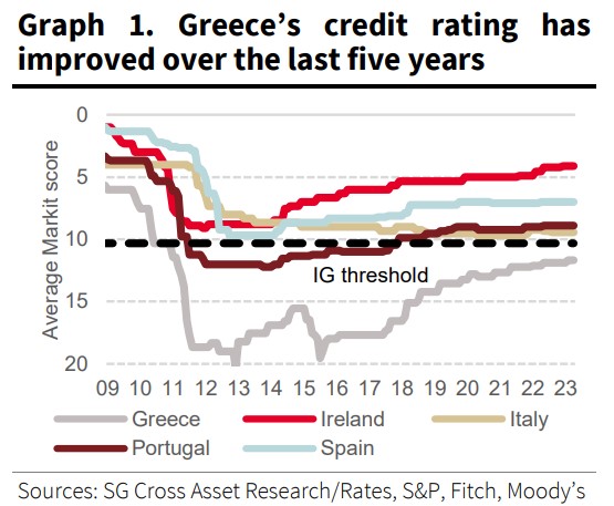Η ώρα της S&P: Τι θα κέρδιζε η Ελλάδα από την ανάκτηση της επενδυτικής βαθμίδας-1